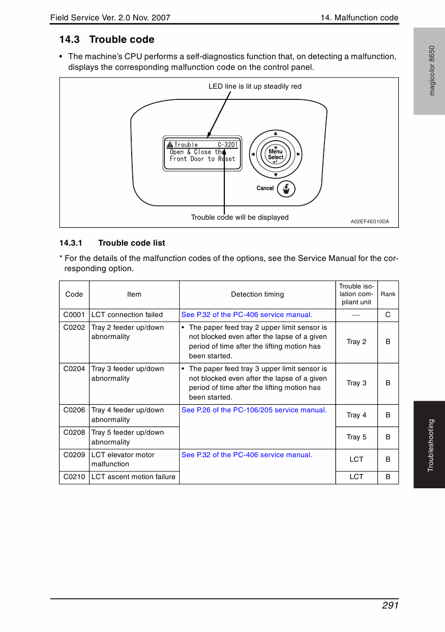 Konica-Minolta magicolor 8650 FIELD-SERVICE Service Manual-4